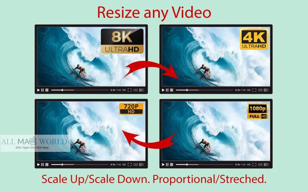 Resize Any Video 2 for Mac Free Download