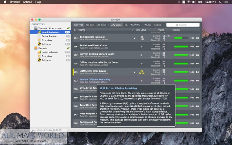 DriveDx 1.11 for macOS Free Download